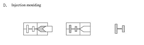 Injection moulding Injection moulding
